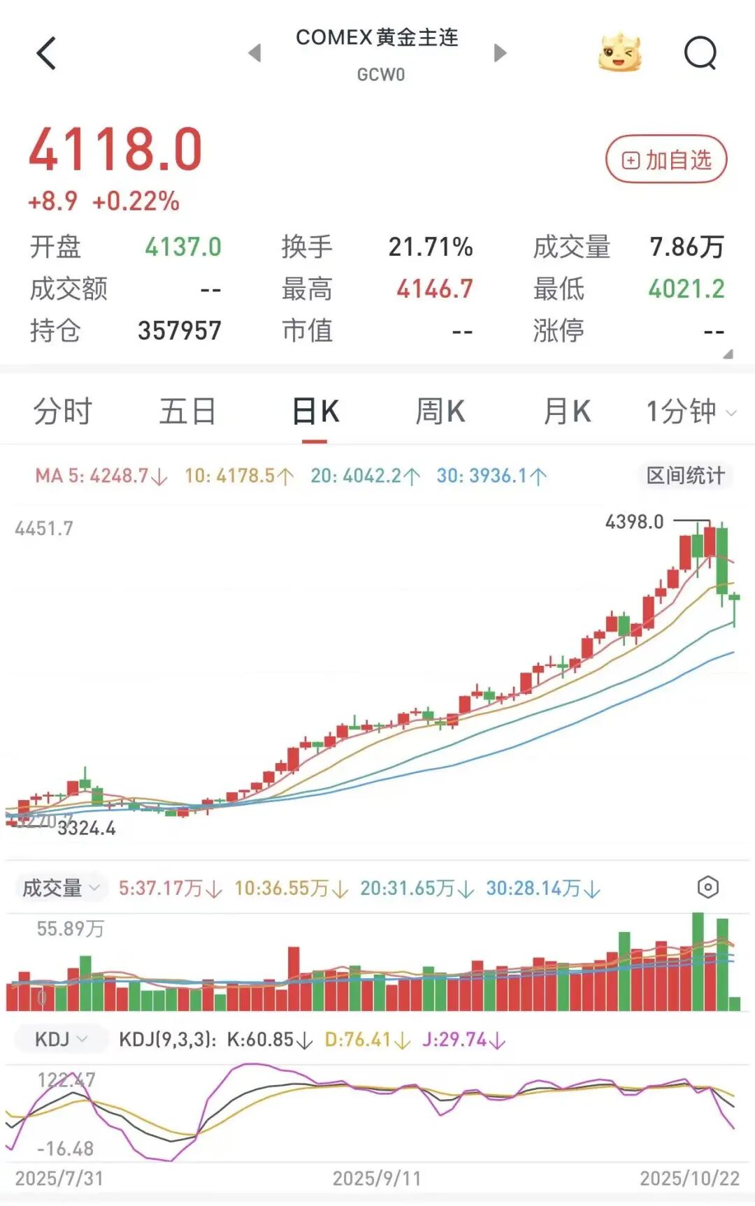 详细阅读:深夜突发,金价崩了!网友懵圈:我刚买啊 深夜突发,金价崩了!网友懵圈:我刚买啊