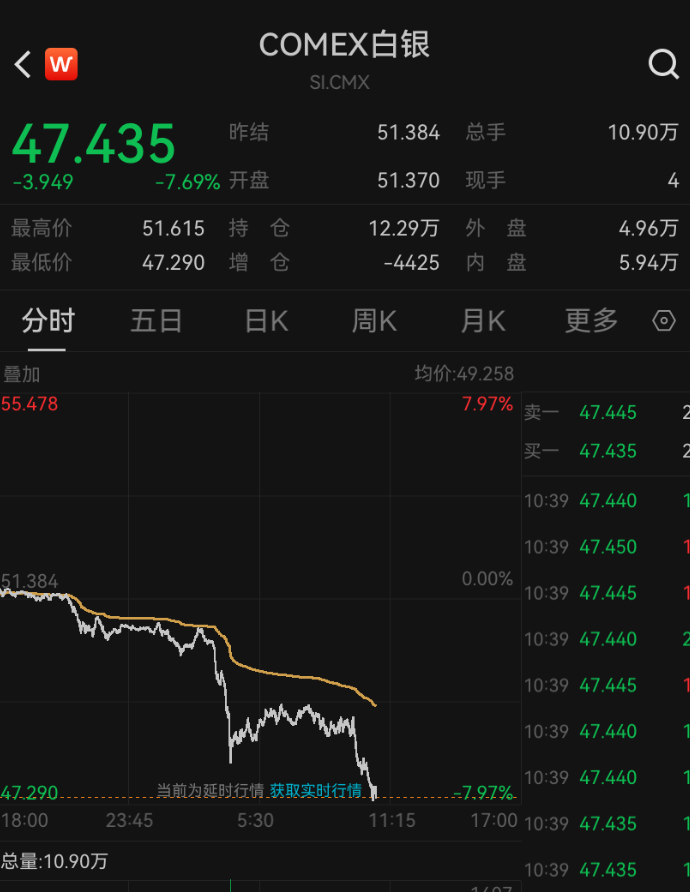 深夜突发,金价崩了!网友懵圈:我刚买啊