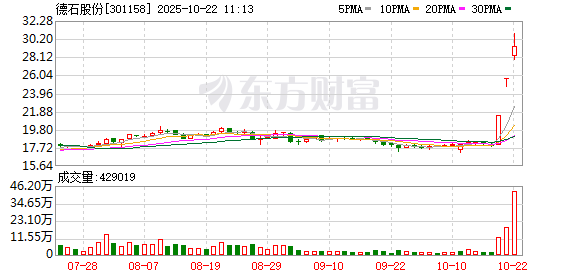 详细阅读:德石股份成交额创上市以来新高 德石股份成交额创上市以来新高