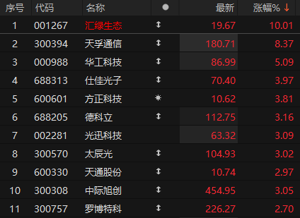 详细阅读:300308,股价历史新高 300308,股价历史新高