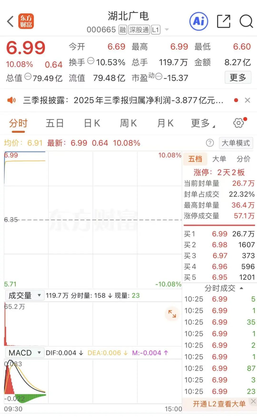 300308,股价历史新高