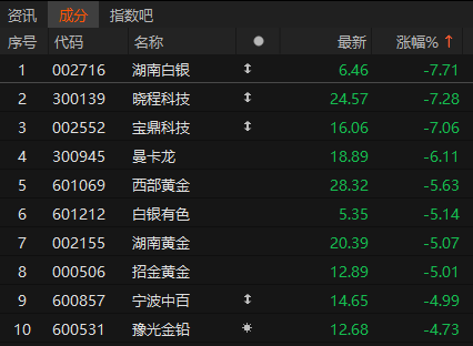 300308,股价历史新高