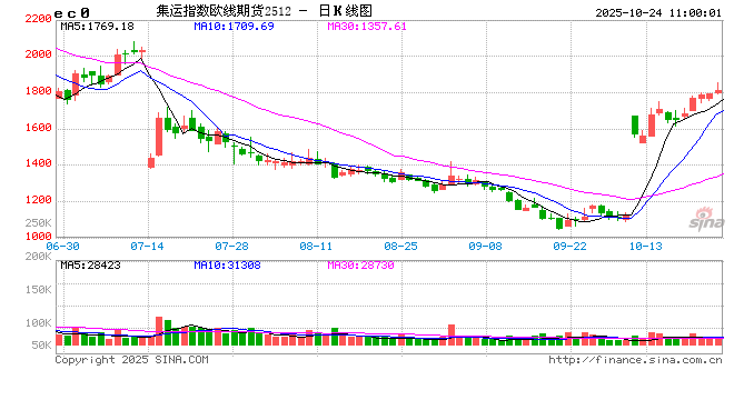 【市场聚焦】航运:大宗商品贸易格局变化对各船型市场的分化影响