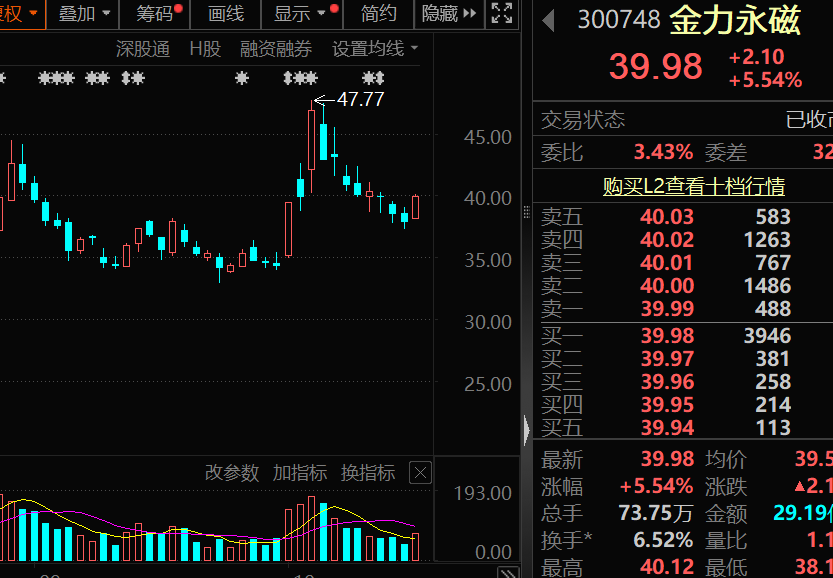 事关稀土出口,300748重磅透露,人形机器人布局也有大消息
