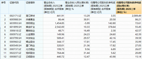 铜价逼近历史高点！有色龙头ETF再迎多重利好催化！机构：铜金比历史低位，铜价或迎补涨行情