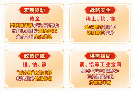 铜价逼近历史高点!有色龙头ETF再迎多重利好催化!机构:铜金比历史低位,铜价或迎补涨行情