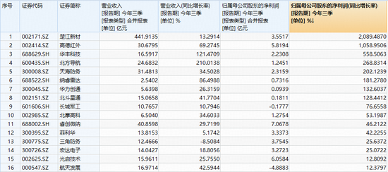 顶层部署+业绩修复,国防军工逆市领涨!西部超导盘中暴拉10%,512810强势突破60日均线!
