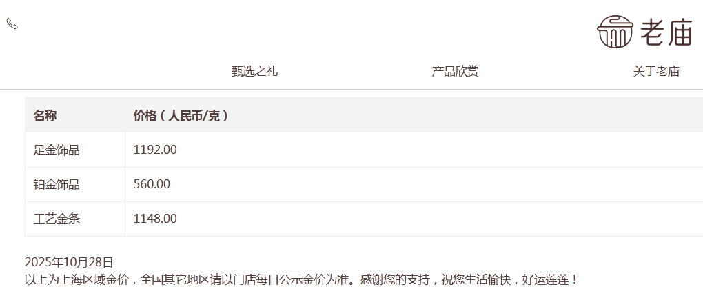 多品牌金饰克价跌破1200元,机构称“黄金长期利好逻辑仍在”