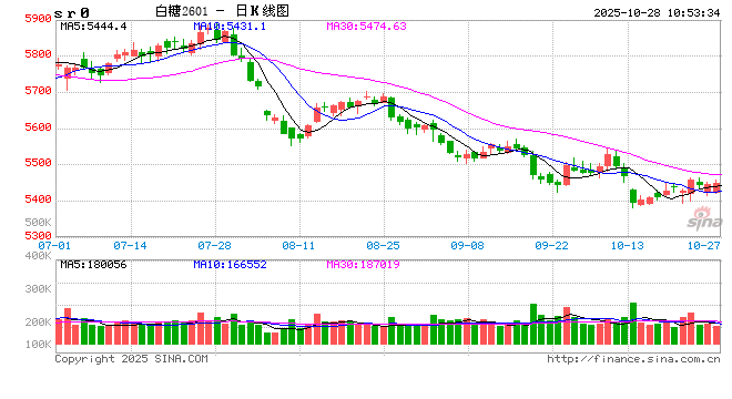 光大期货软商品类日报10.28