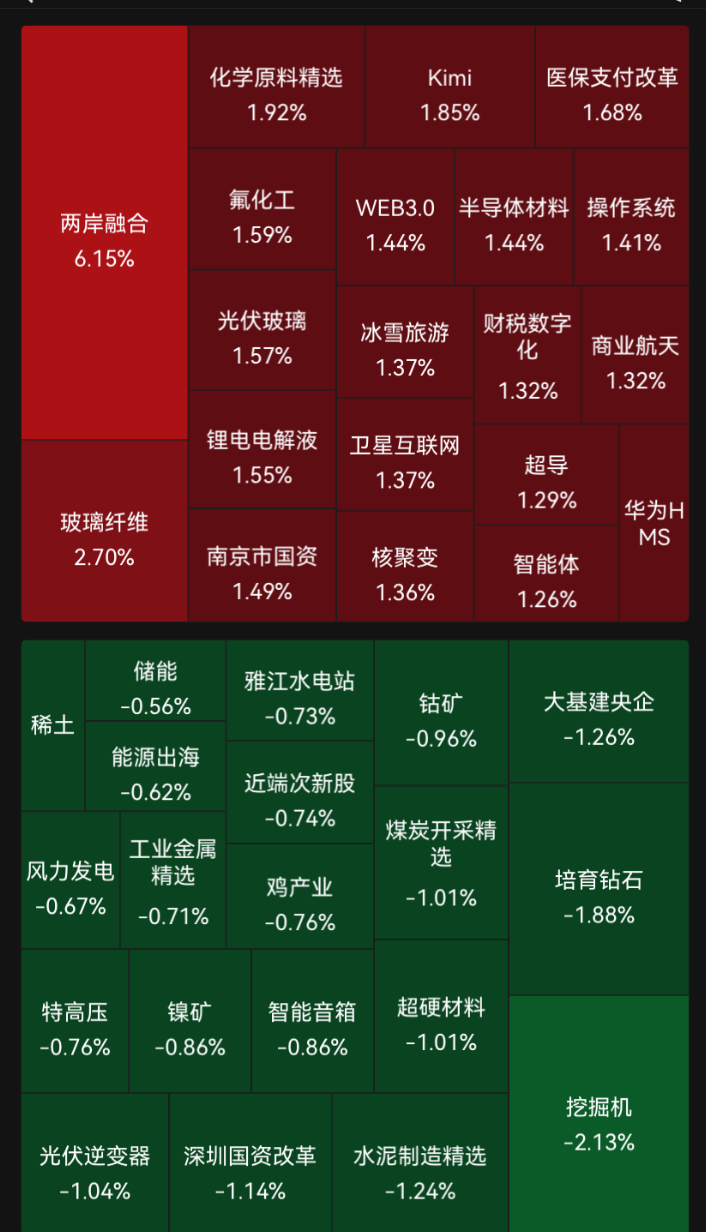 时隔十年,沪指重回4000点!这个板块多股涨停