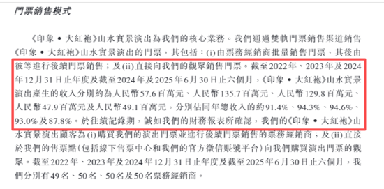 印象股份IPO:95%营收源自《印象‧大红袍》单一演出、业绩颓势尽显 IPO前高比例分红募资必要性存疑