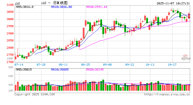 光大期货:11月7日金融日报