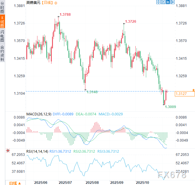 英国央行行长表示“最严格时期已过”,市场降息预期升温