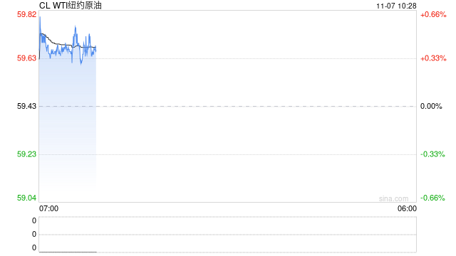 光大期货:11月7日能源化工日报