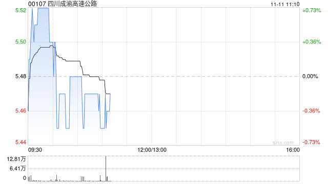 四川成渝高速公路：成雅高速公司与中国华西签订华西工程合同