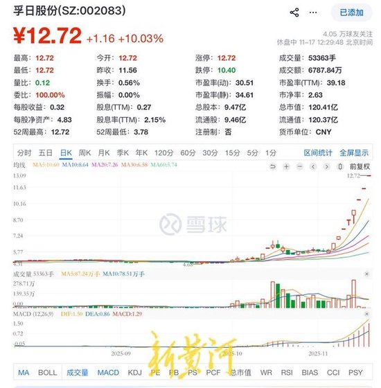 “没有俘虏日军计划”？孚日股份官方渠道查无此公告