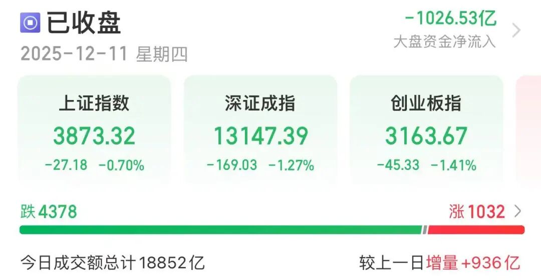 A股，尾盘异动！500亿龙头，再冲涨停